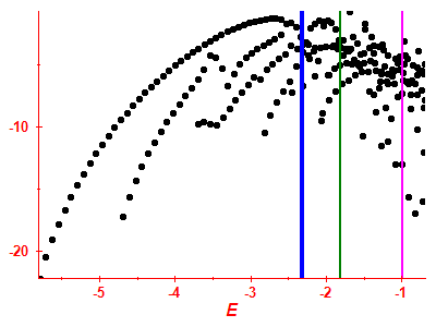 Strength function log